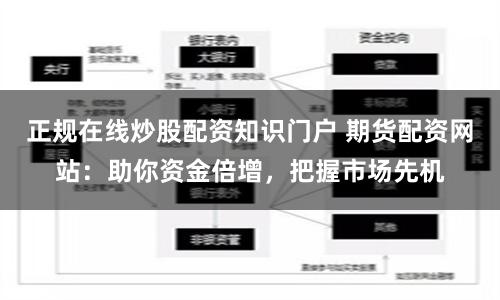 正规在线炒股配资知识门户 期货配资网站：助你资金倍增，把握市场先机