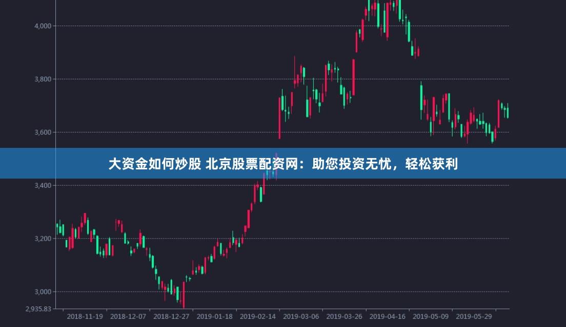 大资金如何炒股 北京股票配资网：助您投资无忧，轻松获利