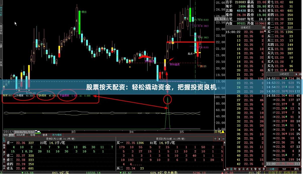 股票按天配资：轻松撬动资金，把握投资良机