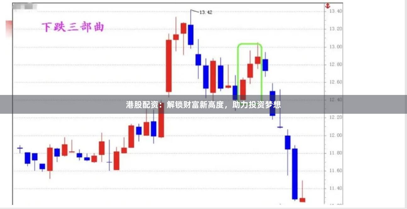 港股配资：解锁财富新高度，助力投资梦想