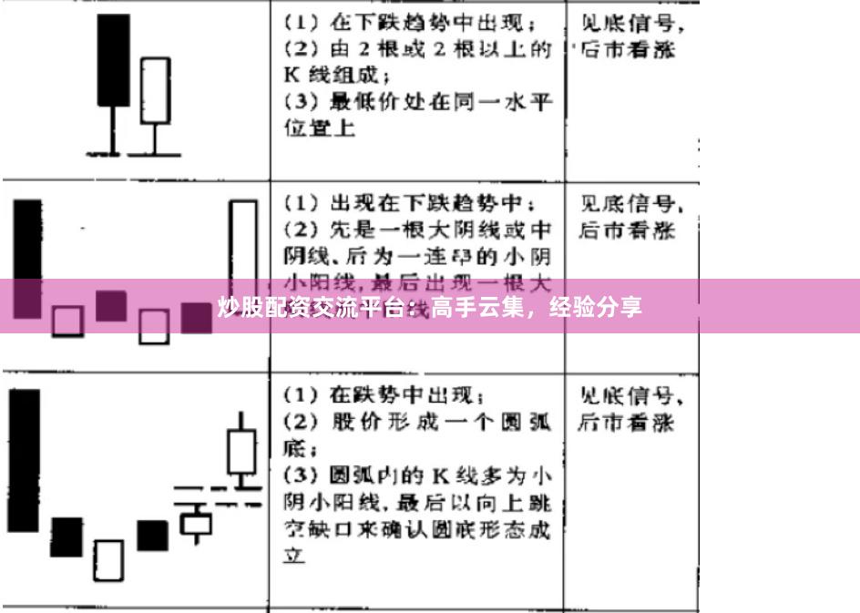炒股配资交流平台：高手云集，经验分享