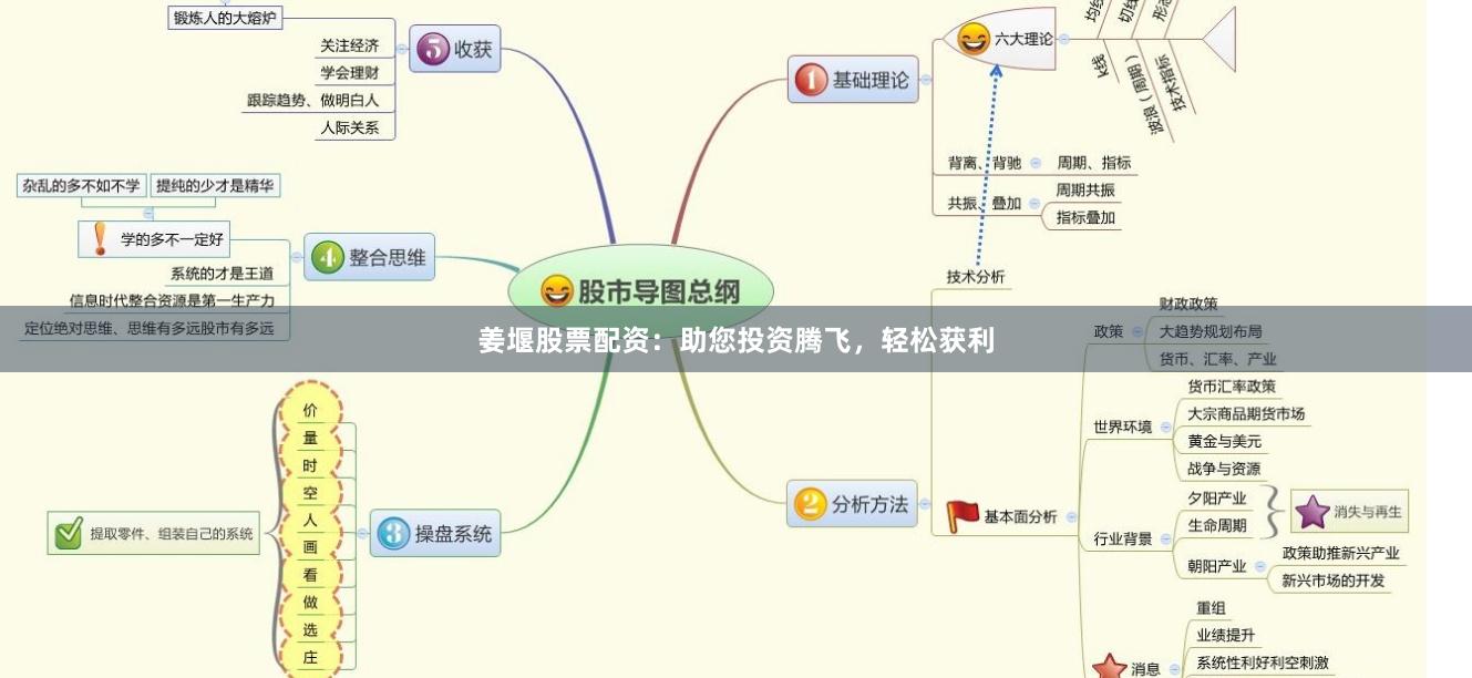 姜堰股票配资：助您投资腾飞，轻松获利