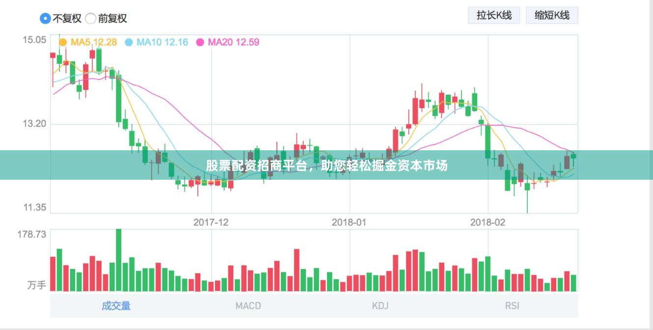 股票配资招商平台，助您轻松掘金资本市场
