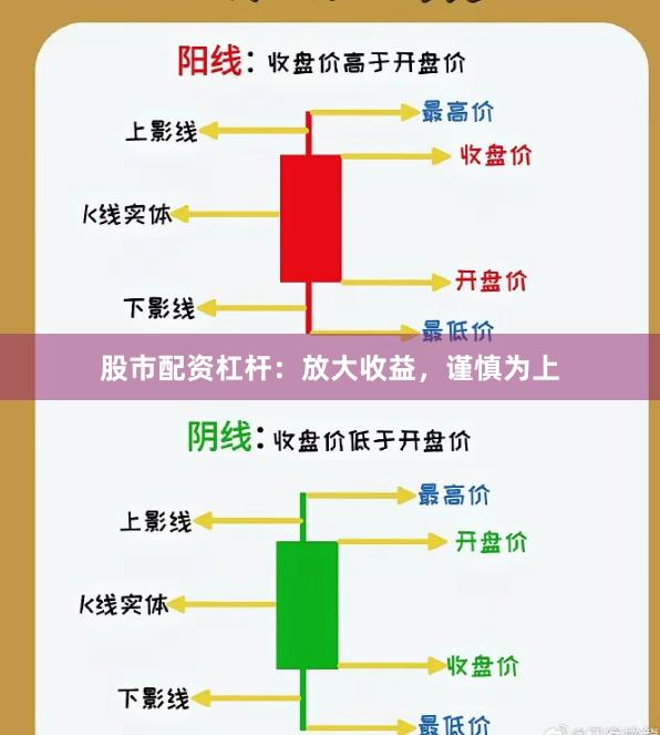 股市配资杠杆：放大收益，谨慎为上
