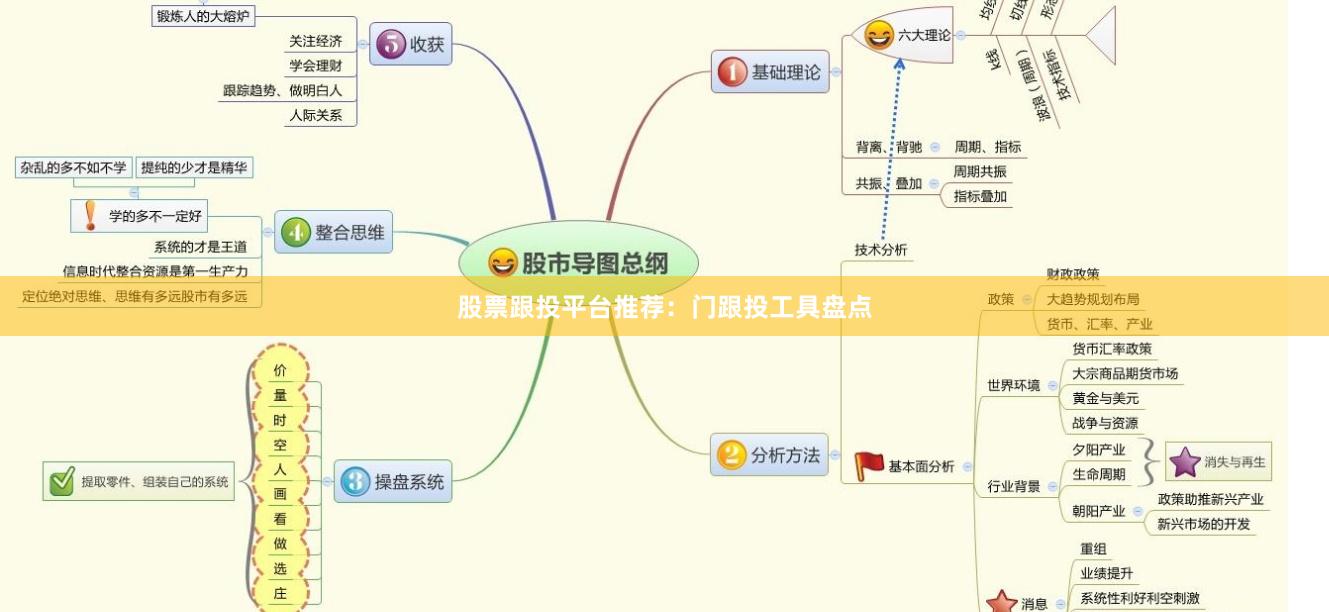 股票跟投平台推荐:门跟投工具盘点