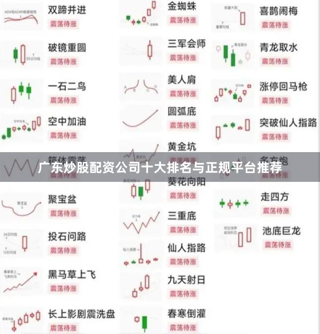 广东炒股配资公司十大排名与正规平台推荐