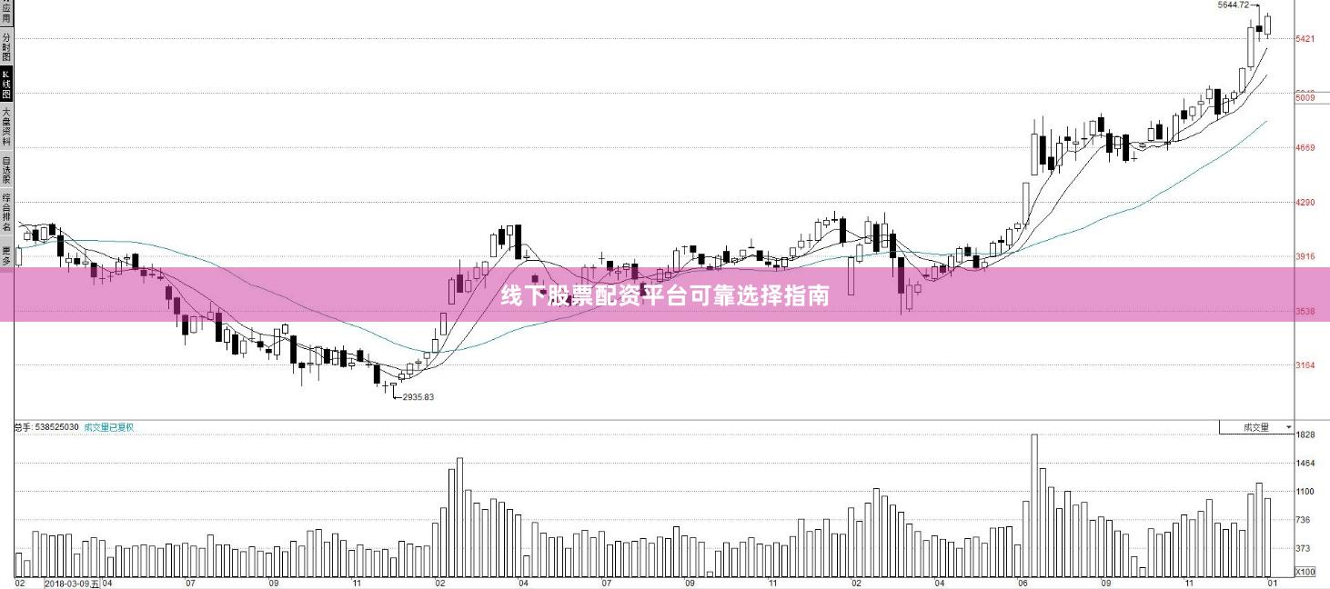 线下股票配资平台可靠选择指南
