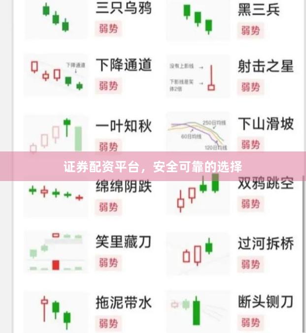 证券配资平台，安全可靠的选择