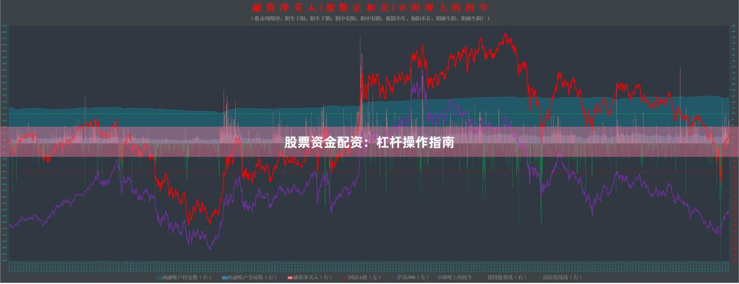 股票资金配资：杠杆操作指南